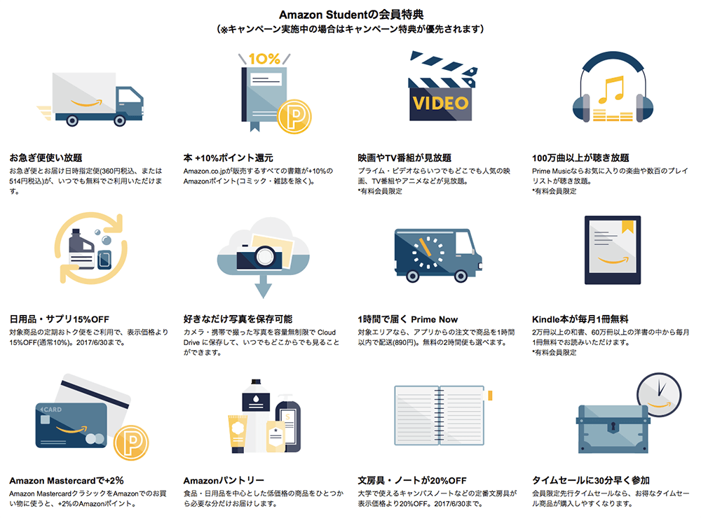 Amazon Studentの特典