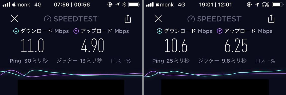 UQ mobileの回線速度の測定結果