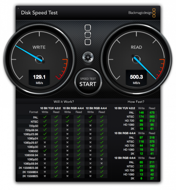 「Mac mini 2012」内蔵SSDの導入当初のスピードテスト数値