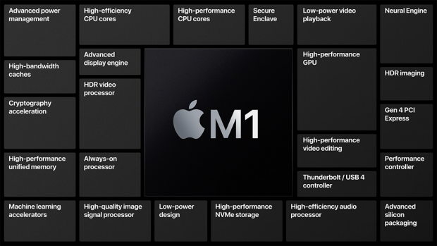 「Apple Silicon Mac」の肝「M1」チップ!