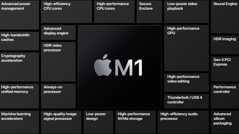 「M1 Mac」