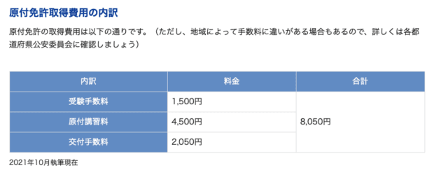費用の内訳