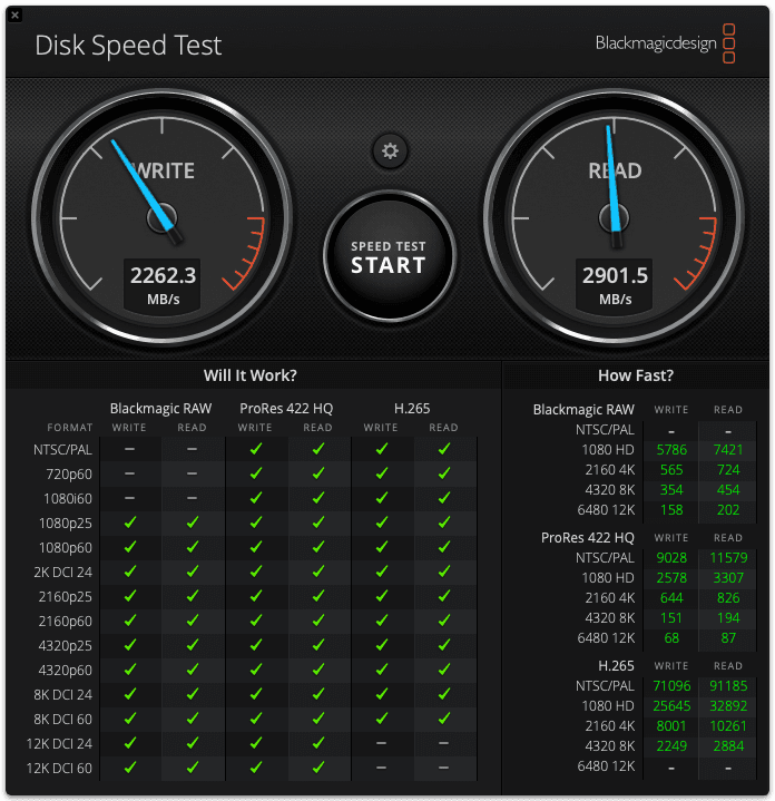 「Express 1M2」でのスピードテスト。書き込みは2,200MB/sに、読み込みは2,900MB/sにアップ