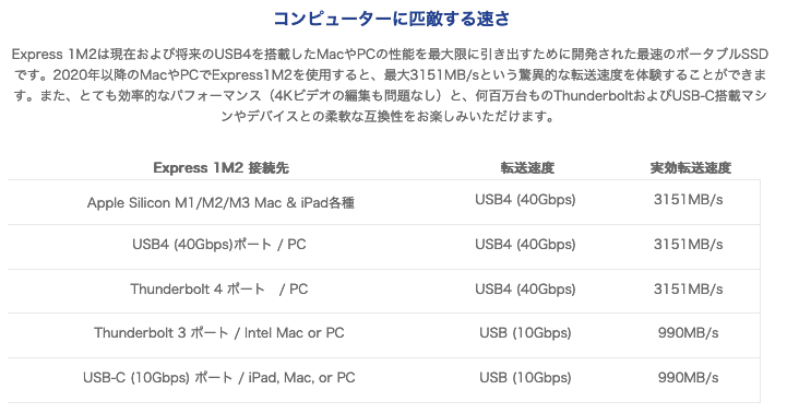 「Apple Silicon」での「Express 1M2」の実行転送速度は3,151MB/s