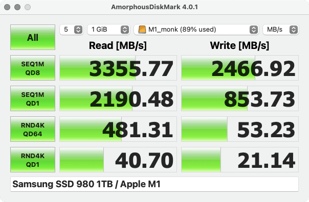 「CrystalDiskMark」での「Express 1M2」のスピードテストでは3,000MB/sを越えている不思議