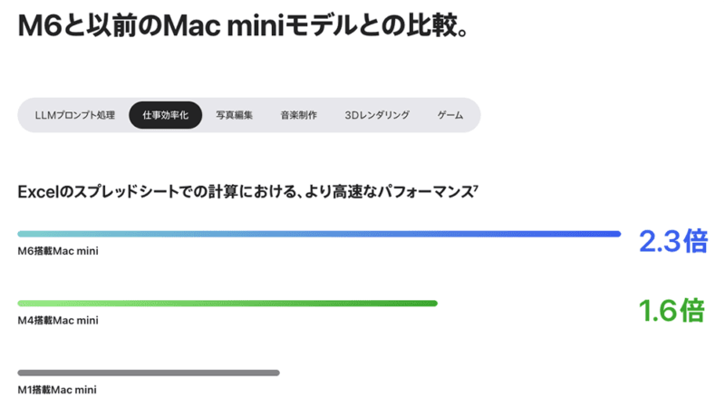 「Excel」速度比較